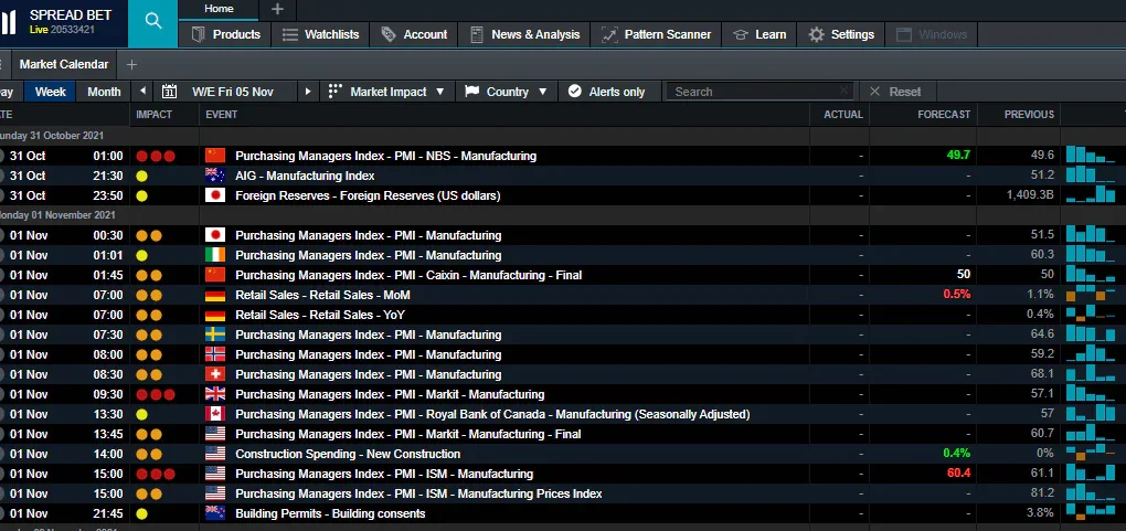 Forex Calendar