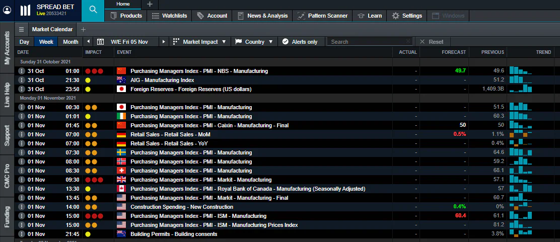 Forex Calendar